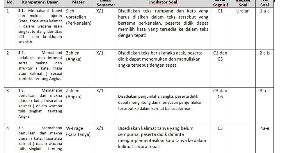 Kisi Kisi Soal Bahasa Jerman Kelas X Semester 1 Uts Soal Jerman