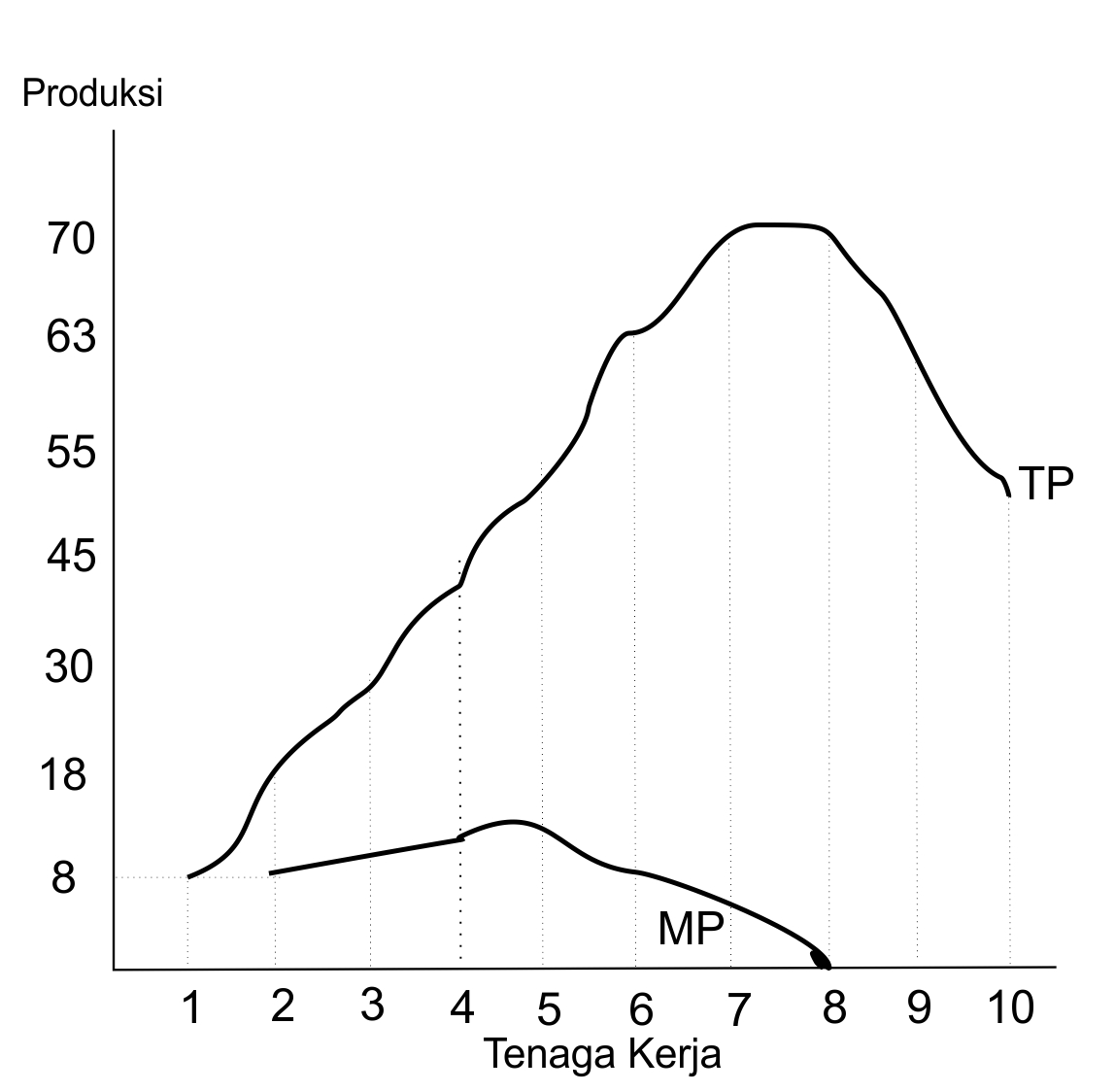 10 Contoh Kegiatan Ekonomi Mosaicone