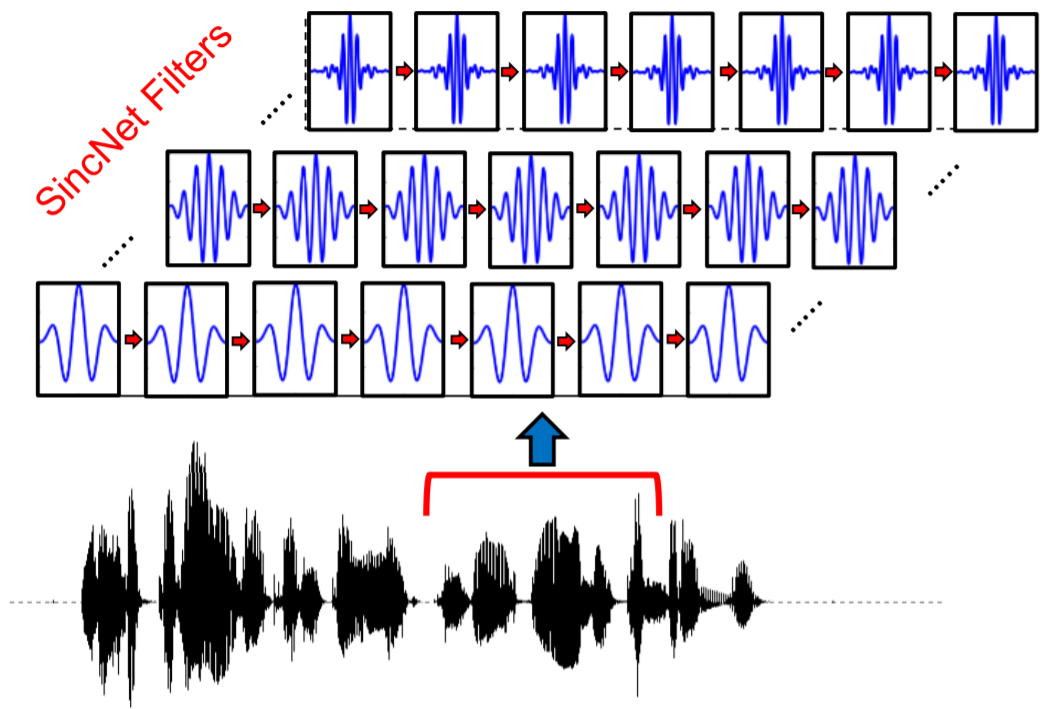 Модель голоса для нейросети
