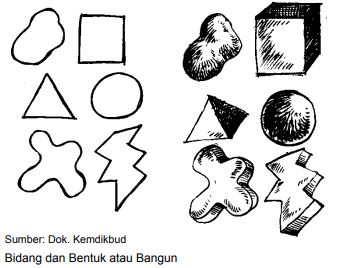 Unsur Dan Obyek Karya Seni Rupa