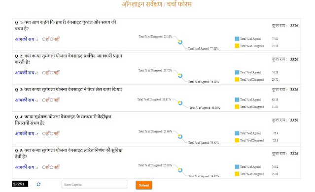 online survey mksy