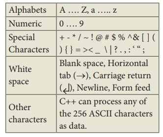 C++ tokens, rule for naming variable and rule for constructing integer ...