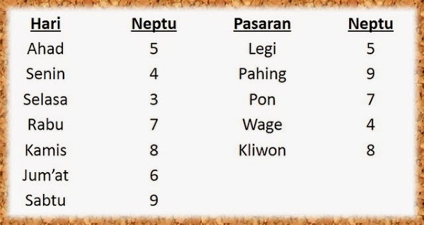 Trend Hijabers TipsMemprediksi Jenis Pekerjaan Yang