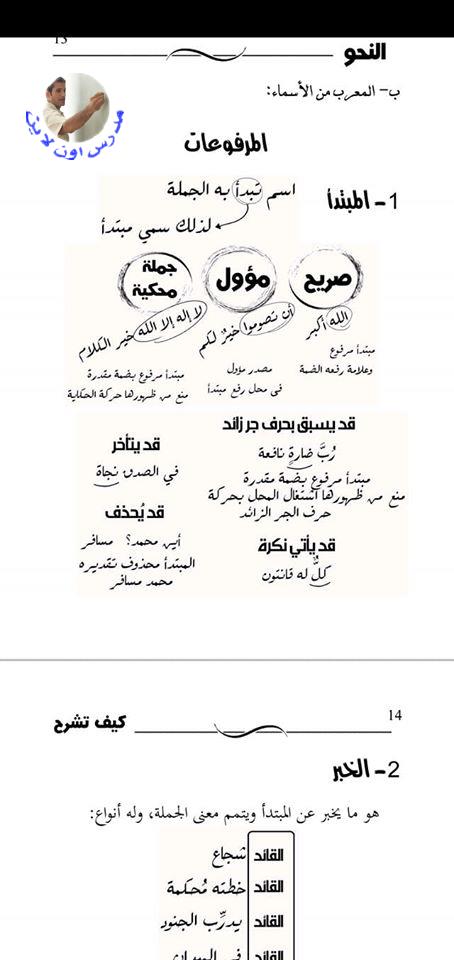 مراجعة المرفوعات والمنصوبات.. النحو البسيط للثانوية العامة أ/ علاء الصاوي 14