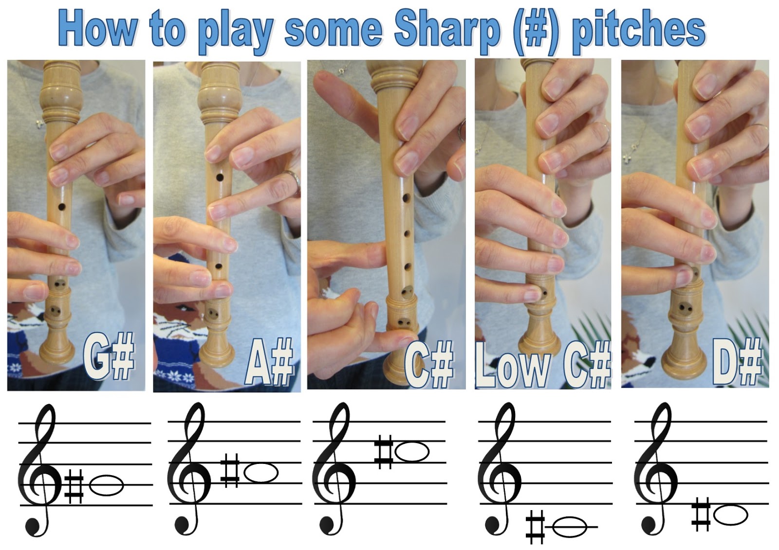 Music at Chadwell Year 3 and Recorder Club Where to put your fingers