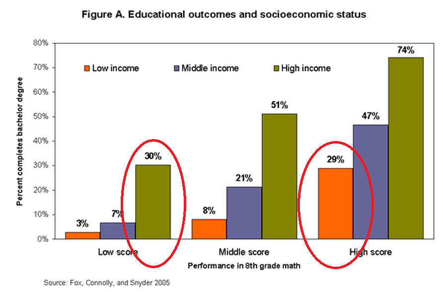 Poverty and DepEd's K to 12