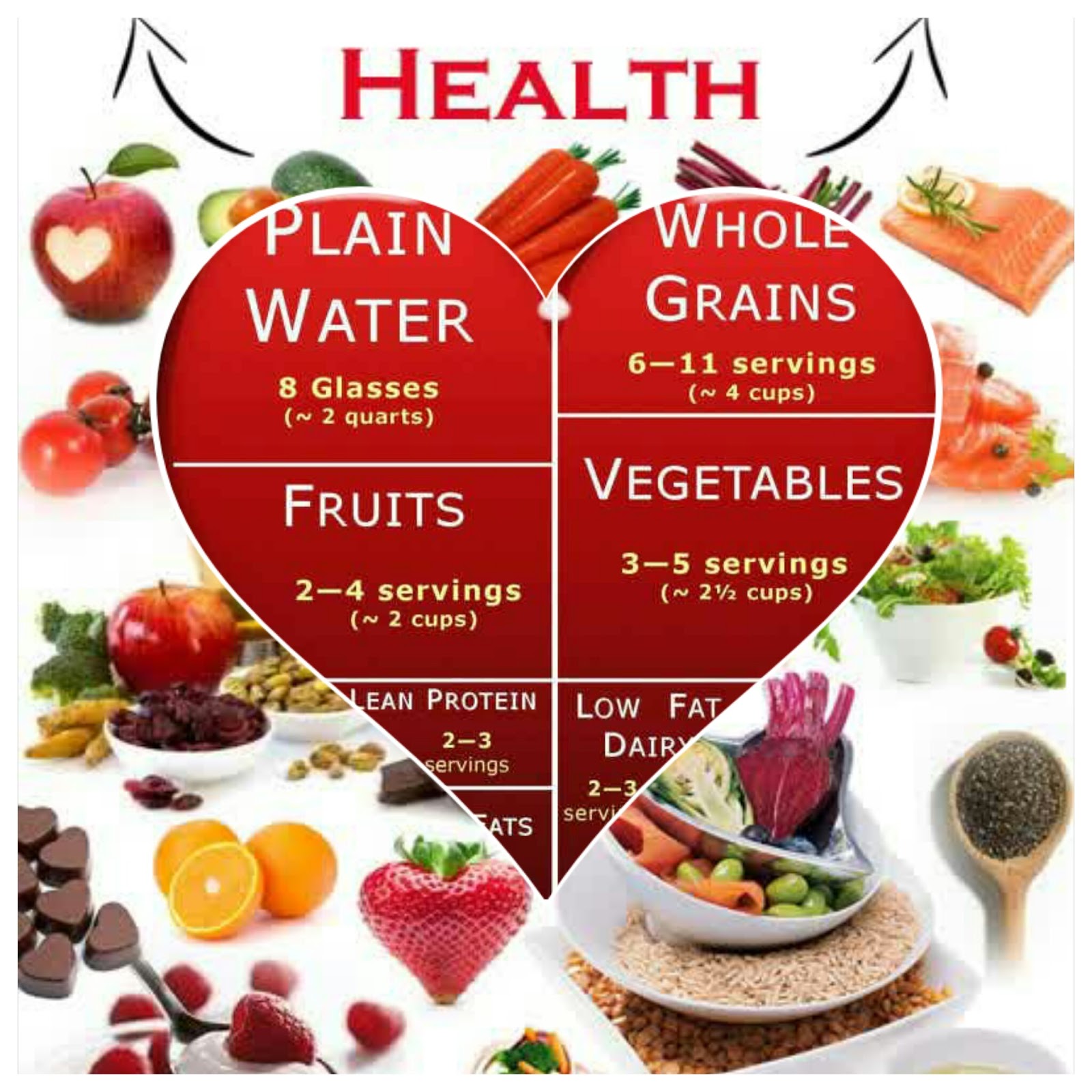 health with diet and sexual health: The Right Diet for Heart Health