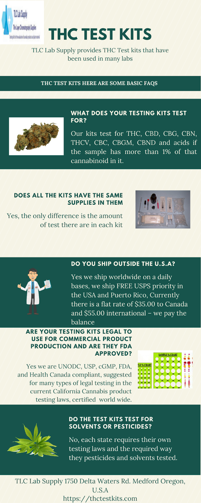 Certified THC Test Kits Infographics