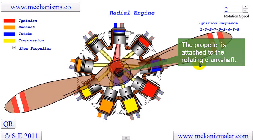 Diagram Of A Radial Engine Works Clips Form An Animation