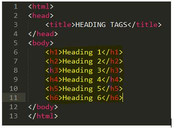 HTML Heading with Example - Code4xU