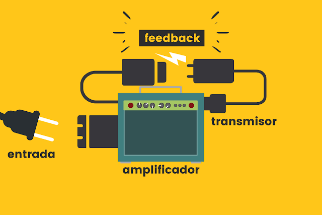 circuito feedback