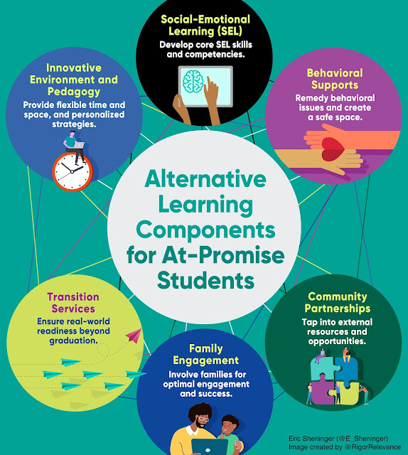a-principal-s-reflections-alternative-learning-supporting-our-at