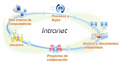 Intranet