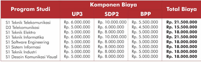 Biaya Kuliah 2019/2020 Institut Teknologi Telkom Purwokerto