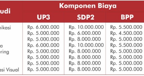 Biaya Kuliah 2019/2020 Institut Teknologi Telkom Purwokerto
