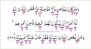 Hukum Tajwid Al Quran Surat Al Ahzab Ayat 36 Lengkap Dengan Penjelasannya