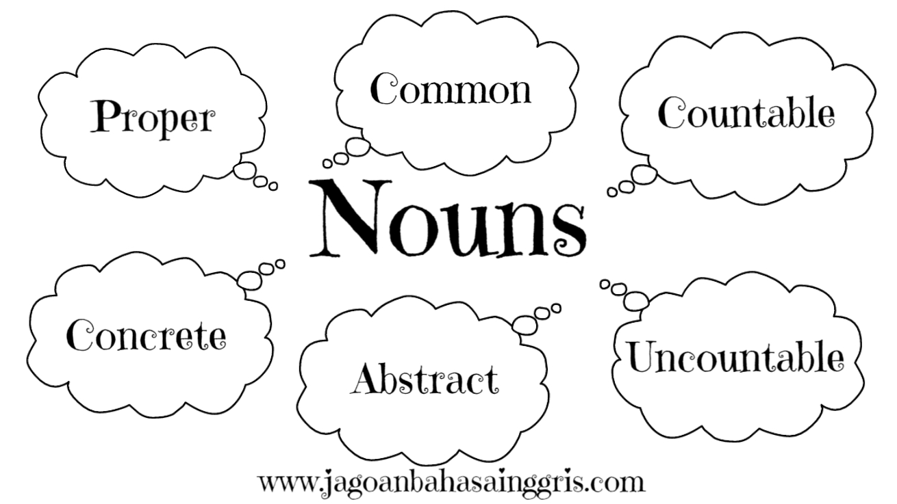 Kata ini bisa menjadi pronoun, noun, dan verb sekaligus. 