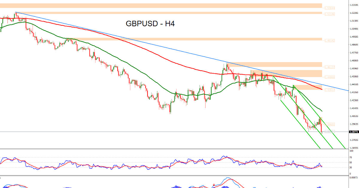 Forex Technical Analysis of GBPUSD for February 29, 2016