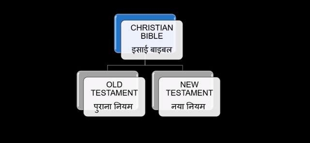 ईसा मसीह,मसीह के दादा,असली दादा कौन