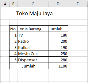 Cara Membuat Peyajian Data Dengan Grafik Batang Dan Grafik