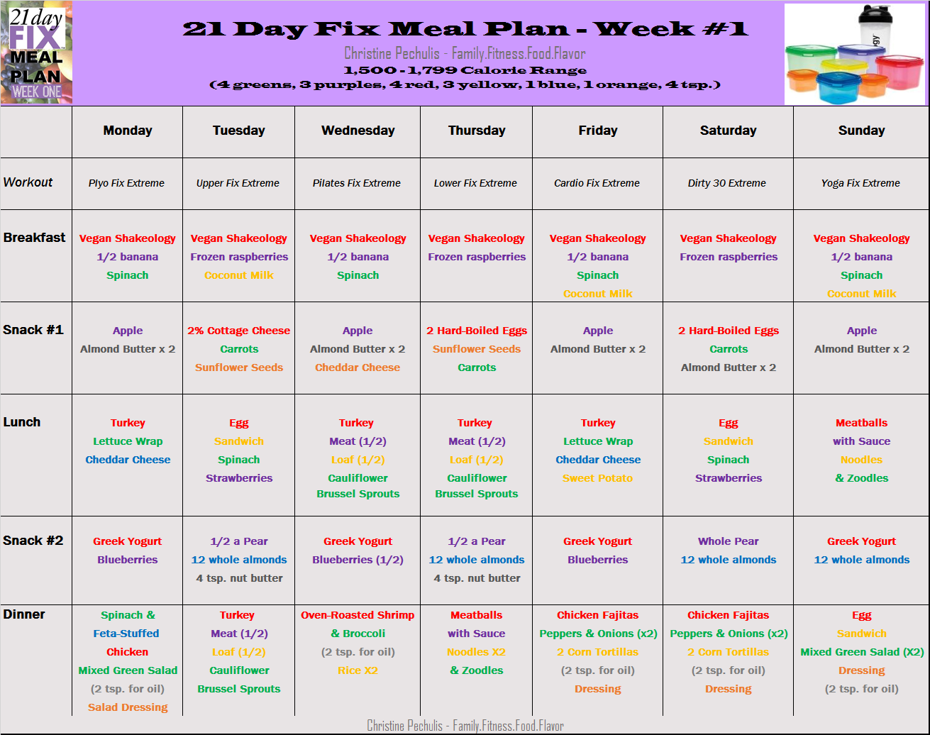 Family. Fitness. Food. Flavor. Weekly Meal Plan 3/2/15 3/8/15