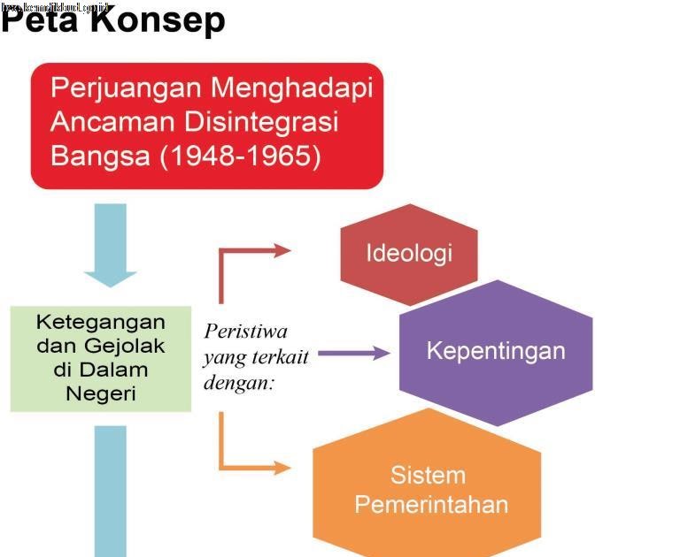 Bab I Perjuangan Menghadapi Ancaman Disintegrasi Bangsa Kelas 12 Sma Ma Smk Sejarah Bab I Perjuangan Menghadapi Ancaman Disintegrasi Bangsa Kelas 12 Sma Ma Smk Sejarah