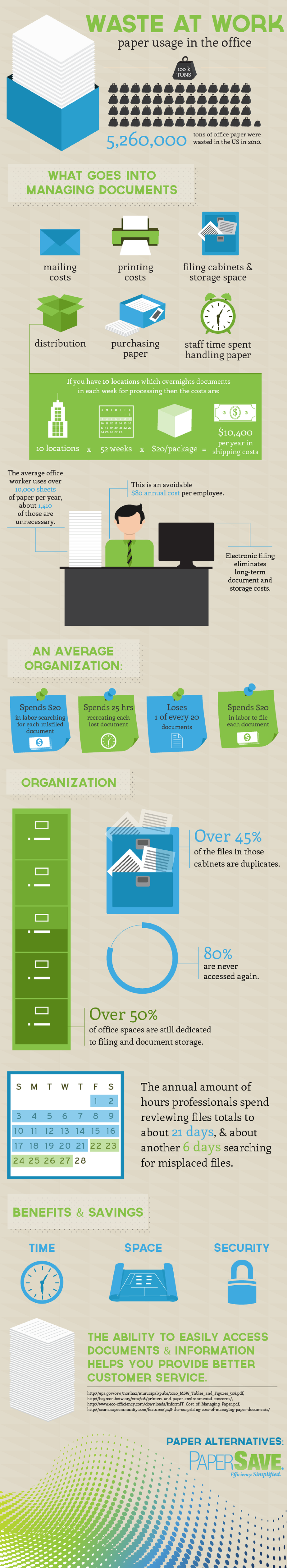 waste-at-work-paper-usage-in-the-office-infographic