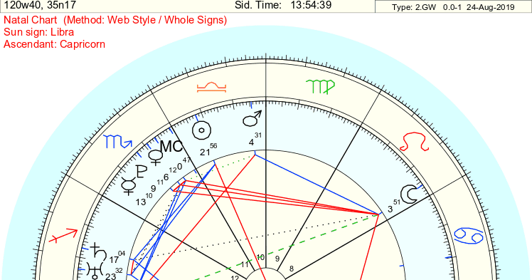 Efron zac chart zodiac Efron zac chart zodiac