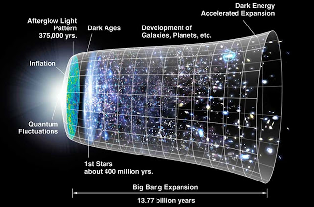 Sự hình thành vũ trụ: Phải chăng Kinh thánh và khoa học tương đồng?
