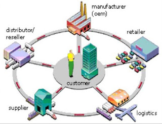 penggunaan blockchain