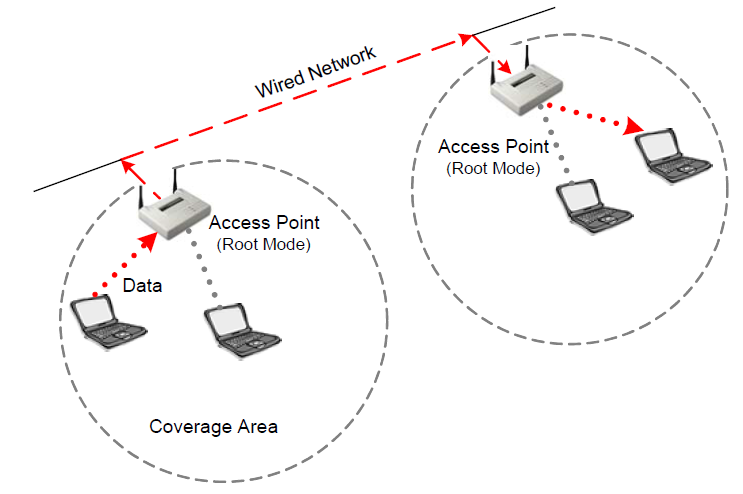 Access point ap-535 плата. Контроллер aruba 7030 (rw). Point ap. Point ap. Point ap.