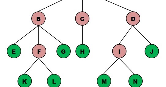 Computer Science and Engineering - Tutorials, Notes, MCQs, Questions ...