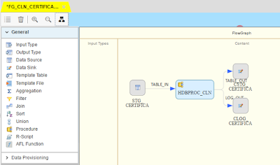 SAP HANA Tutorials and Materials, SAP HANA Certifications, SAP HANA Guide