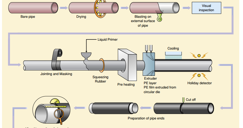 Netty pipeline. Netty pipeline