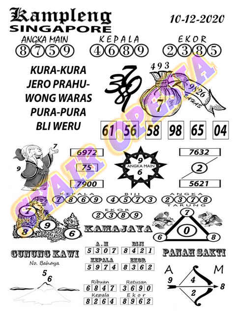 Kode Syair Singapore 10 Desember 2020 Forum Syair Togel Hongkong Singapura Sydney