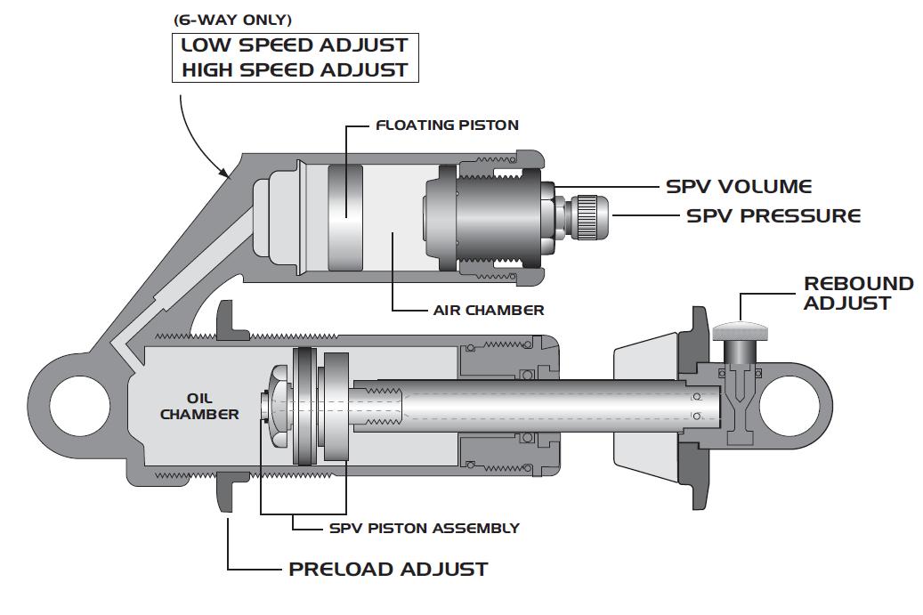 swinger_internals.JPG