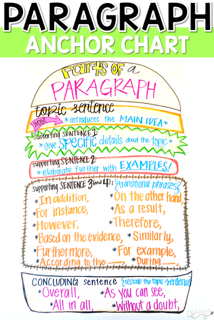 Paragraph Structure Anchor Chart