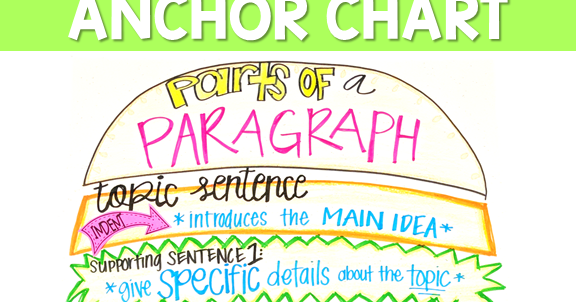 forkin4th: Paragraph Writing