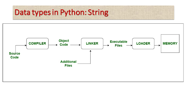 Data Types of Python: Mutable- List, Set, Dictionary; Immutable- Number ...