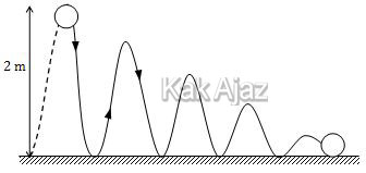 Sebuah bola tenis dijatuhkan dari ketinggian 2 m, matematika UN 2019 no. 13