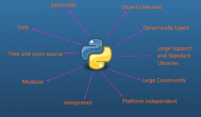 features of Python