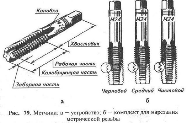 Сантехник ...: Метчик для нарезки резьбы — принцип работы