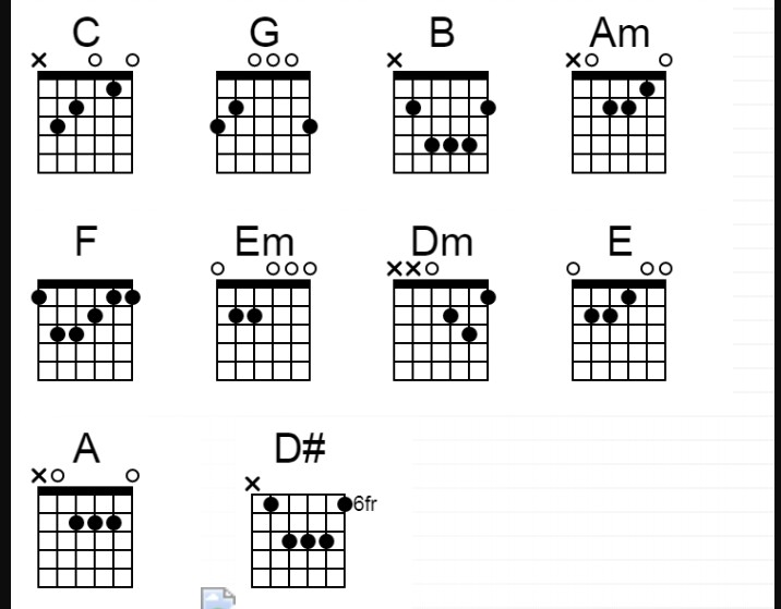 Kunci Ukulele Am Dm G C F Dm E
