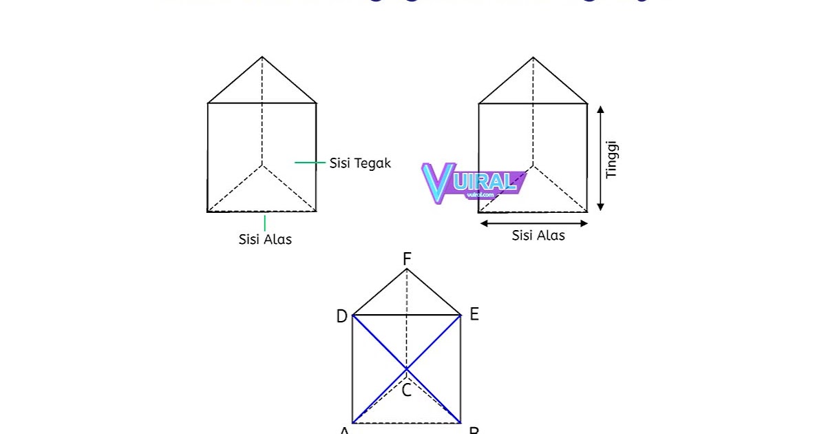 Rumus Volume Dan Luas Permukaan Prisma Contoh Soal Vuiral Rumus Volume Dan Luas Permukaan Prisma Contoh Soal Vuiral