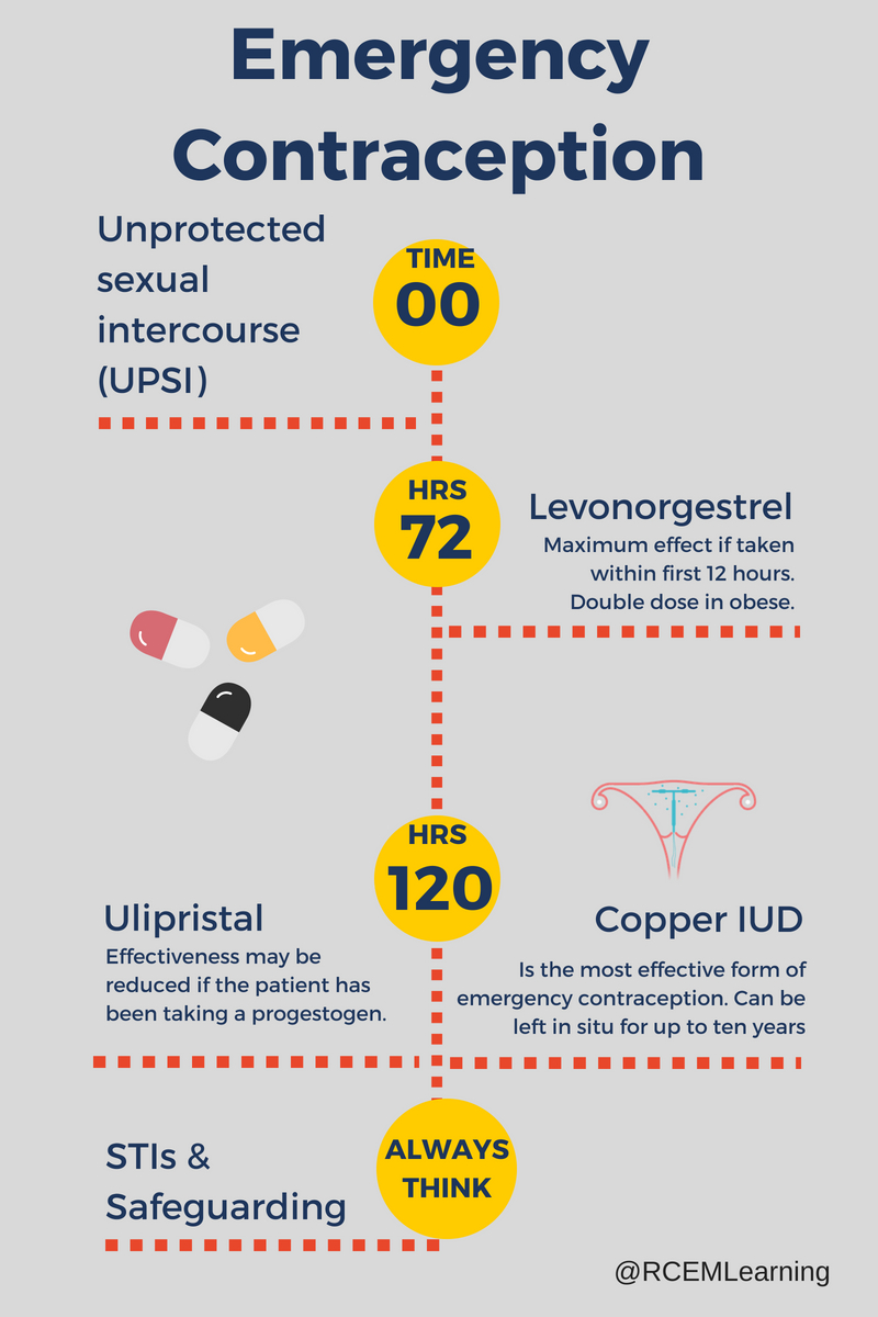 Emergency Contraception emergency-contraception