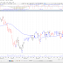 Indian Stock Market: Nifty and Bank Nifty Technical Analysis 11th to 15th Feb