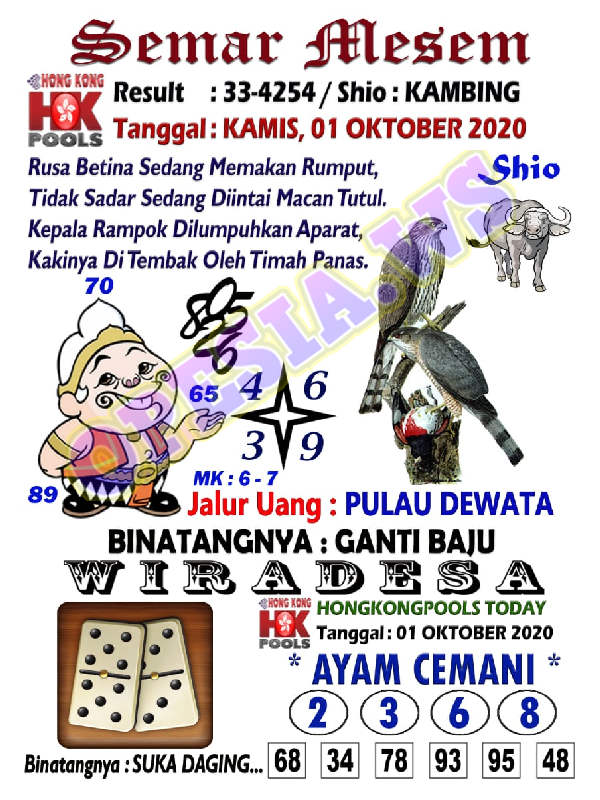 1 New Message Kode Syair Hongkong 1 Oktober 2020 Forum Syair Togel Hongkong Singapura Sydney