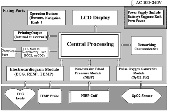Patient Monitor Diagram