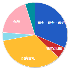 【投票しました】投信ブロガーが選ぶ! Fund of the Year 2019