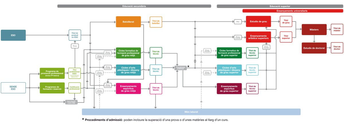 Resultats Proves D Acces A Estudis Professionals Institut Jaume